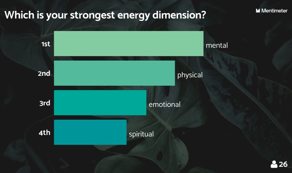Webinar-wellbeing-Strongest-energy-dimension